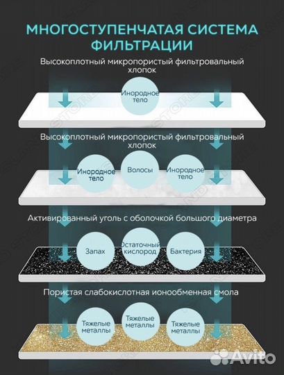 Поилка для кошек и собак