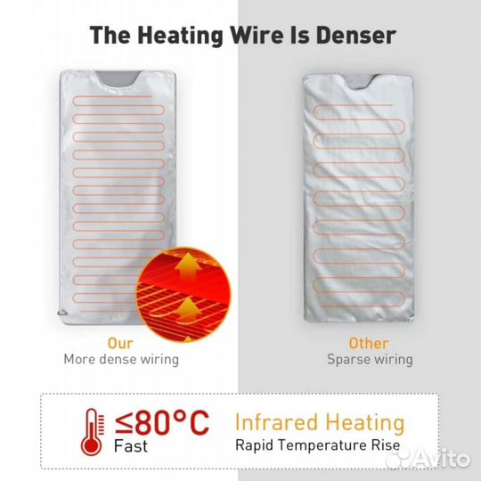 Инфракрасное Термоодеяло для обертываний Новое