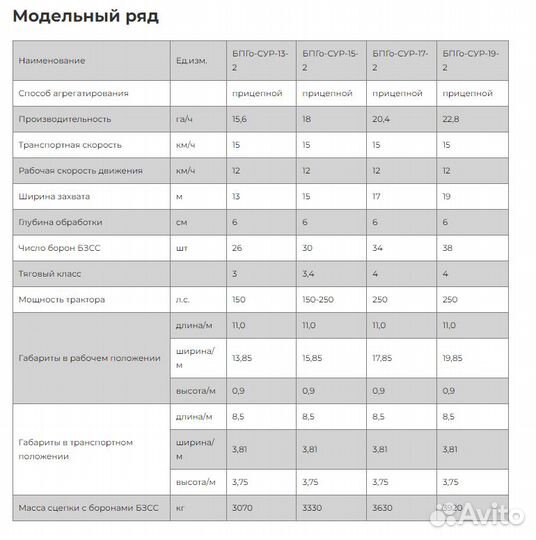 Борона НПО«СУР» БПГо-11-2, 2023