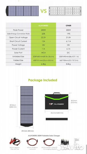 Станция Allpowers 1500w + панель Allpowers 200w