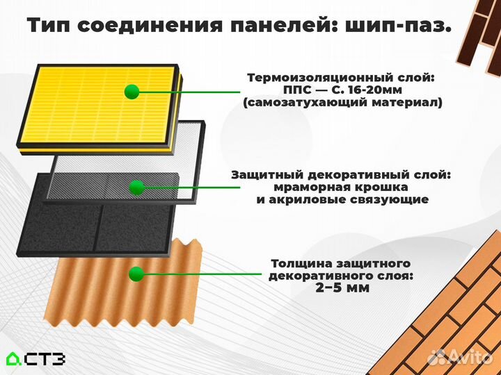 Термопанели для дома