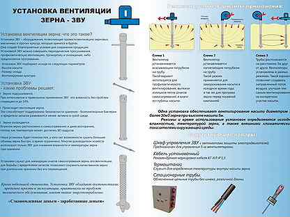 Аэратор зерна. Сохраним ваше зерно