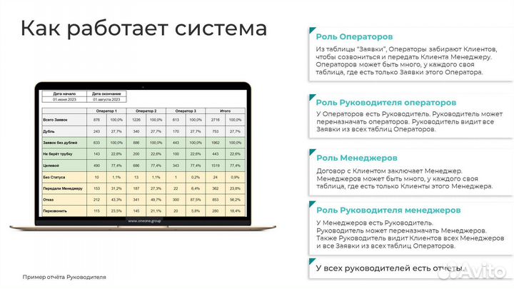 Система Google-таблиц (гугл таблицы, отдел продаж)