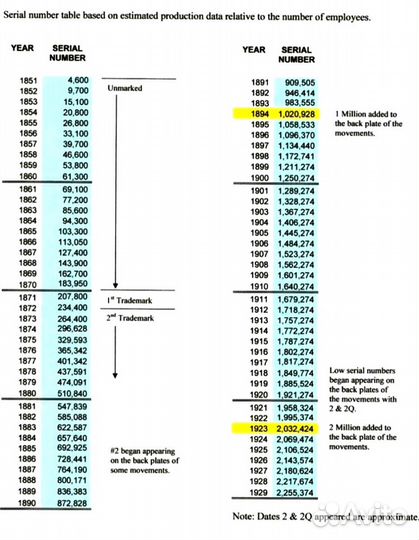 Часы Павел Буре 1898 год