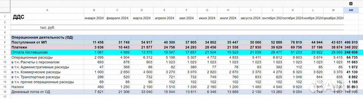 Прибыль 100 проц/годовых + доля в бизнесе