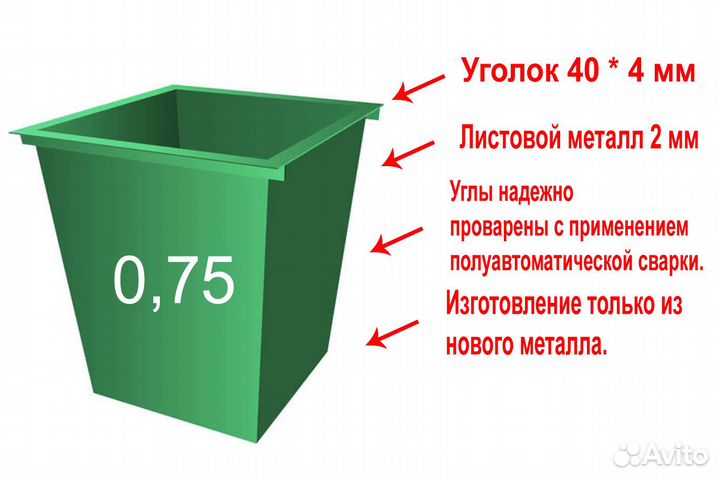 Тбо 7. Сбор бытовых отходов в мульды. Сбор бытовых отходов в мульды последствия.