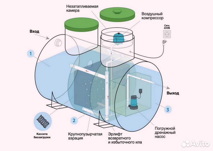 Септик под ключ Евролос Удача