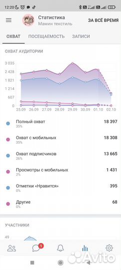 Группа во вконтакте, магазин тканей
