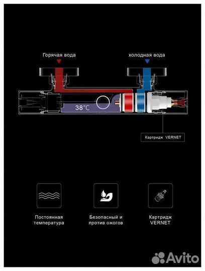 Душевая система с термостатом Gappo