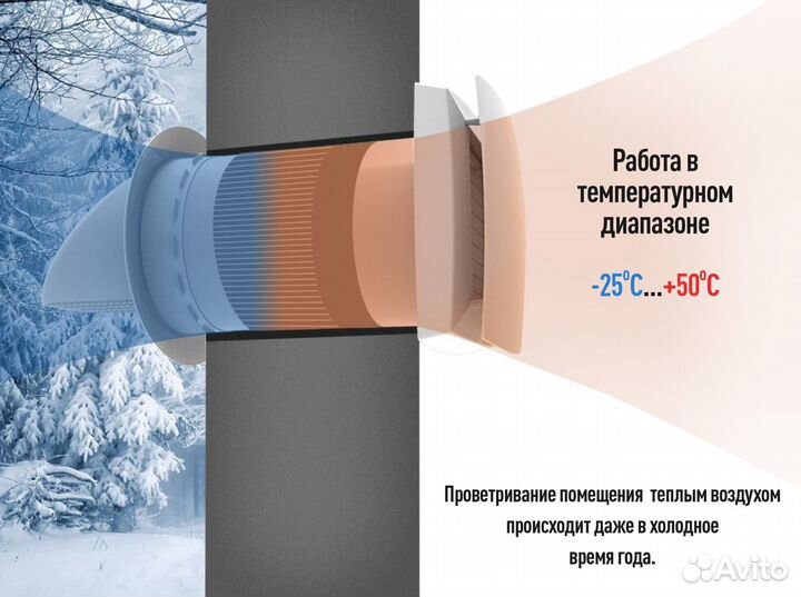 Рекуператор Royal Clima fiato RCF