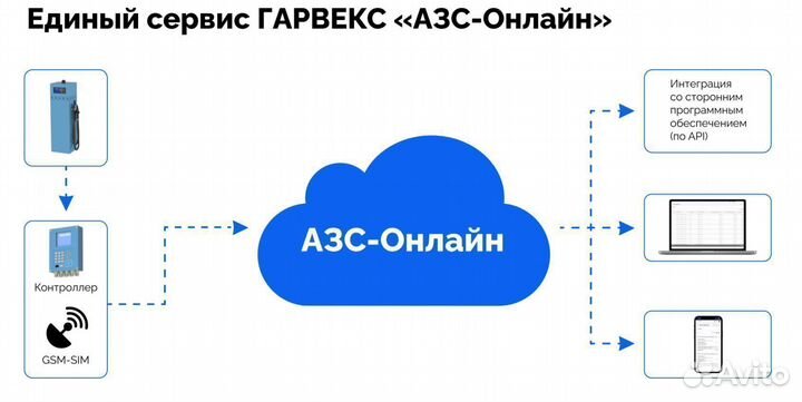 Топливораздаточная колонка нева А947