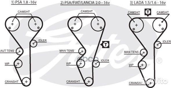 5468XS Gates
