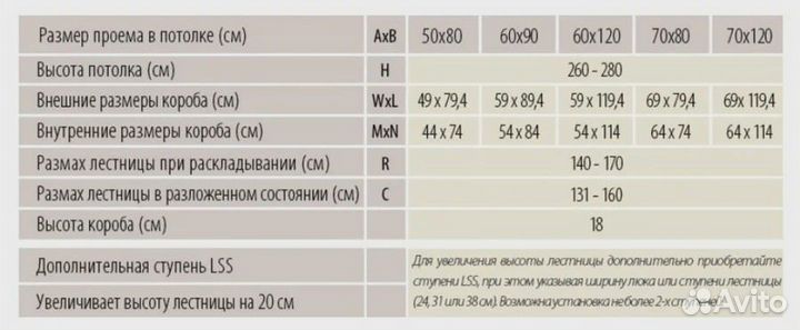 Чердачная лестница fakro LST