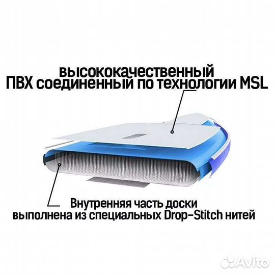 Сап Koetsu SUP (сап доска, сап борд)