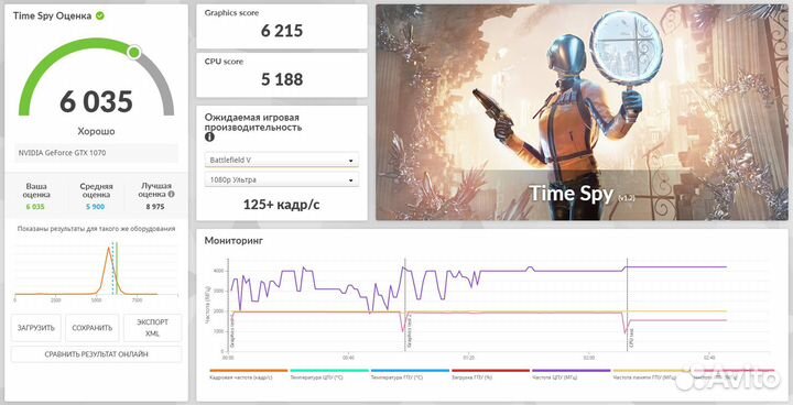 Игровой пк core i7-6700k / GTX 1070 / SSD 480Gb