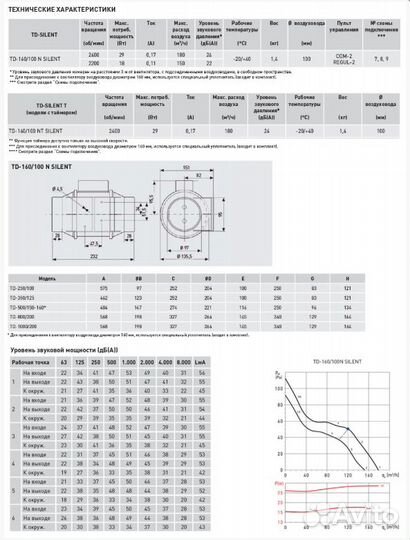 TD-160/100 NT silent Канальный вентилятор Soler &a