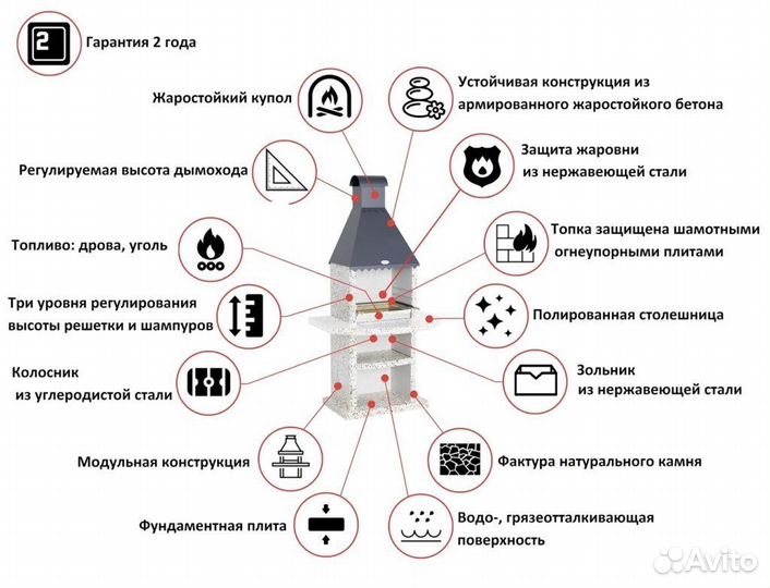 Модульная печь барбекю печь под казан, гриль