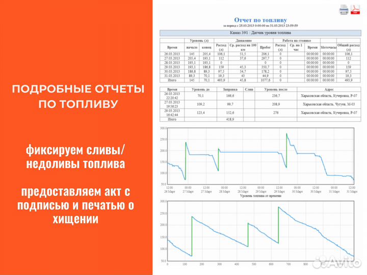 Монтаж gps глонасс трекер