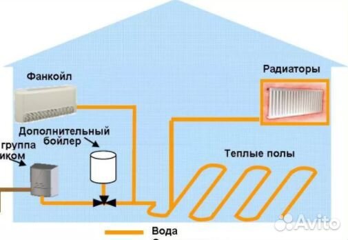 Фанкойл Royal Clima (подключается к отоплению)