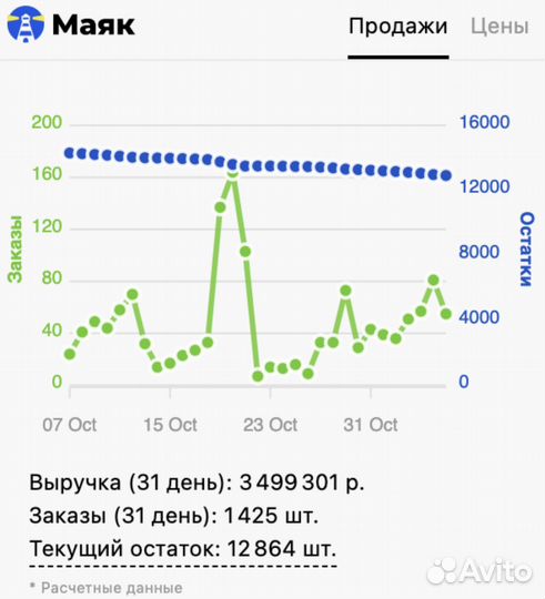 Подписка на Маяк до 27.12.2025 сервис аналитики