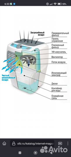 Мойка очиститель увлажнитель воздуха