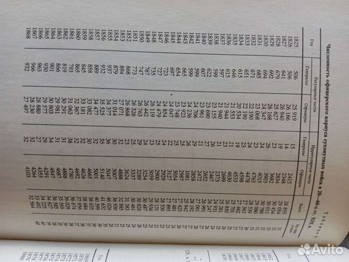 Редкая книга - Русский офицерский корпус