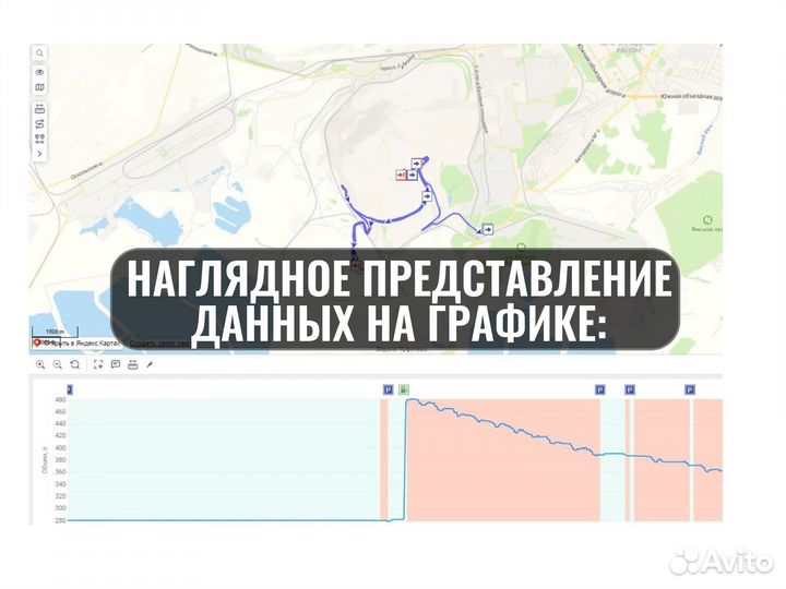 Установка глонасс gps для электрокаров