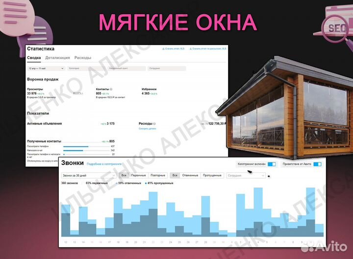 Авитолог. Продвижение магазина. Реклама на авито