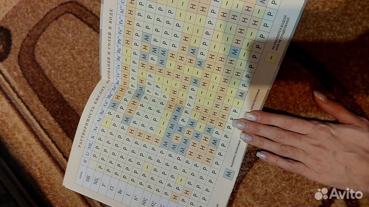 Учебник по химии 8 класс