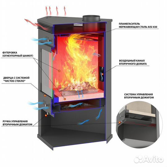 Печь-Камин aston 11кВт (180 м3) угловой 150мм