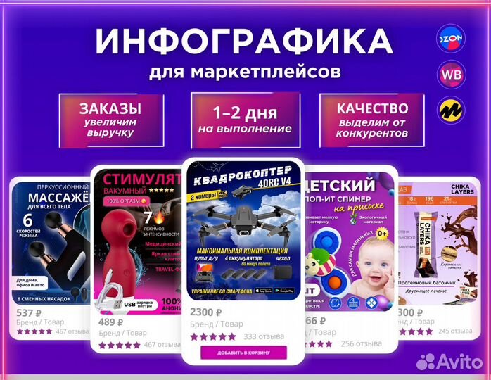 Инфографика/флаеры/ афиши / креативы