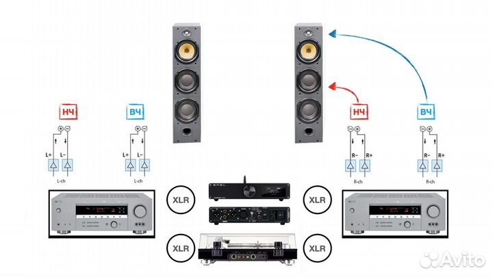 Ресиверы Denon AVR-2307 (баланс)