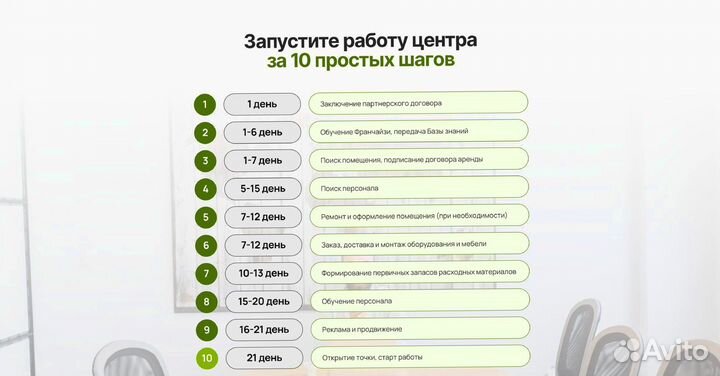 Готовый бизнес по франшизе