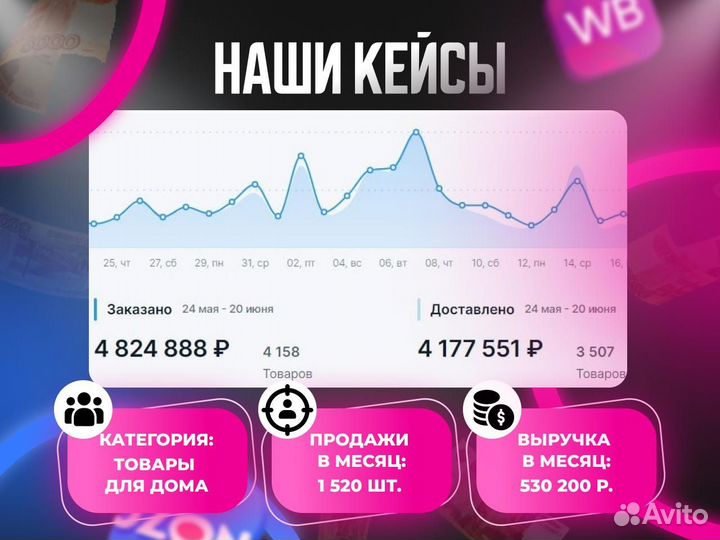 Готовый бизнес на Wildberries и ozon с гарантией