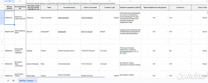 Менеджер по маркетплейсам, помощник менеджера