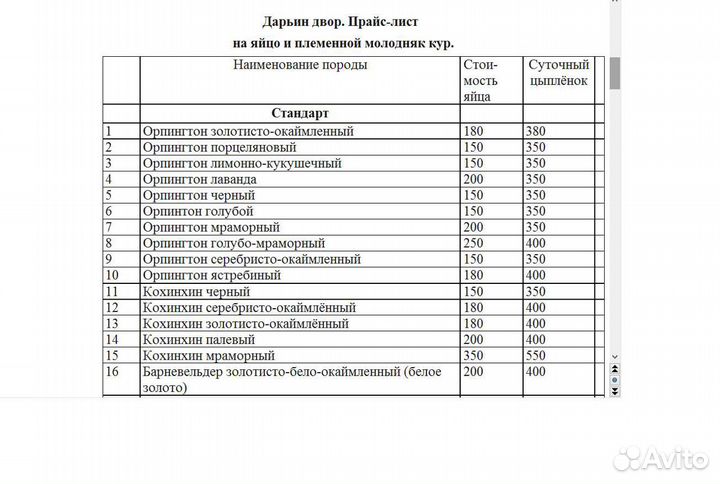 Инкубационное яйцо породной птицы