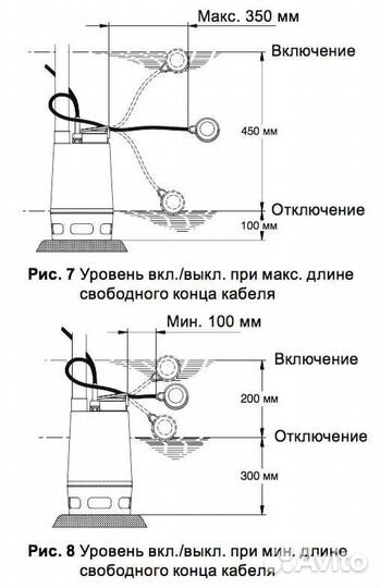 Насос погружной