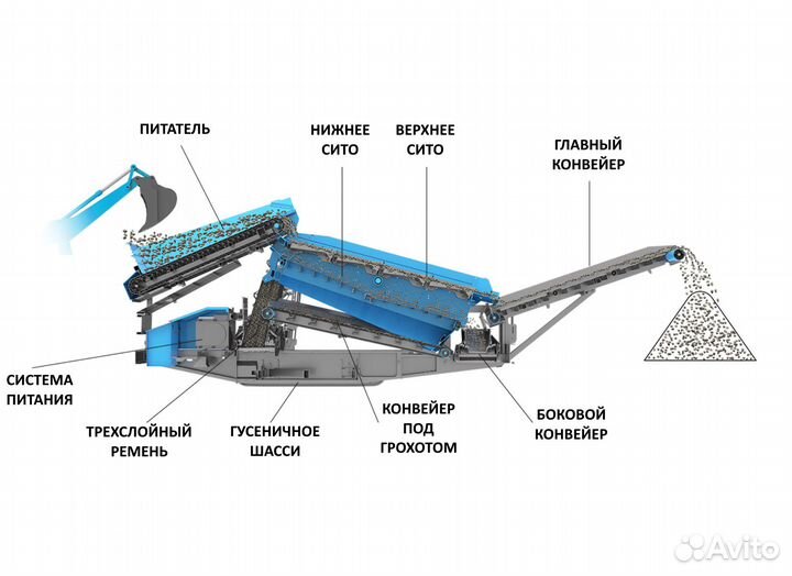 Мобильный грохот crukings CK-S80D