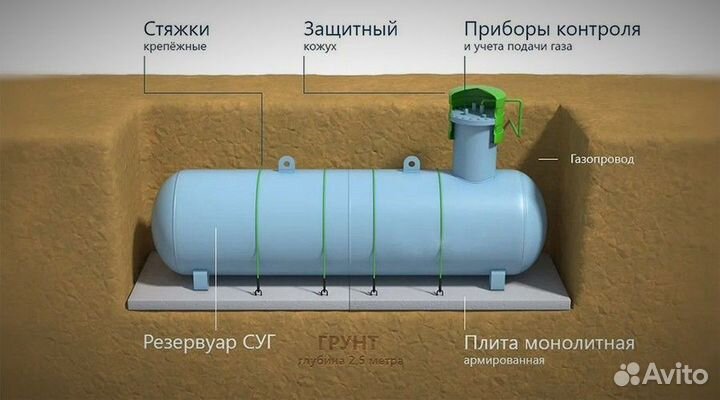 Газгольдер Оптима 2700 л. под ключ