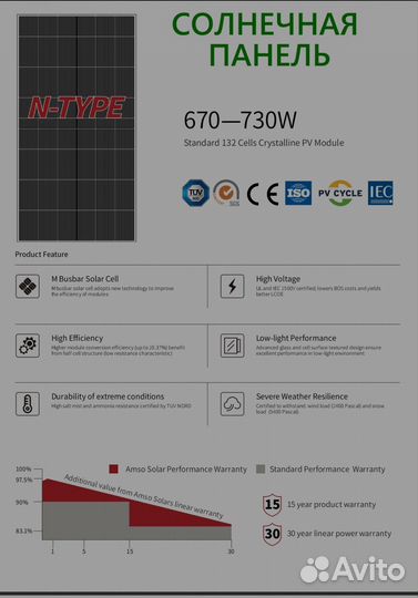 Солнечная панель 700ватт
