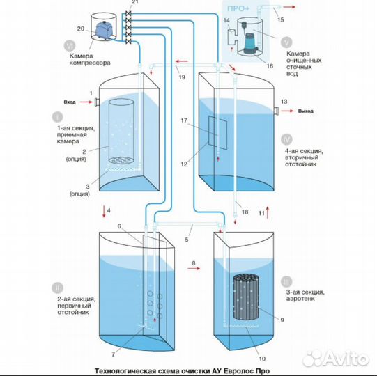Канализация для частного дома/дачи