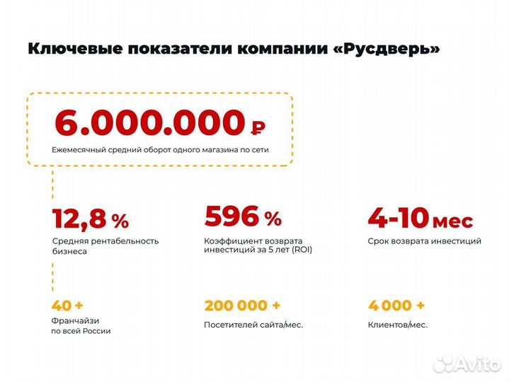 Заработок на продаже дверей. Доход от 389.000