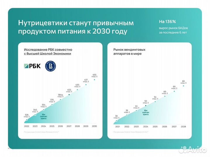 Франшиза Готовый бизнес Черкесск