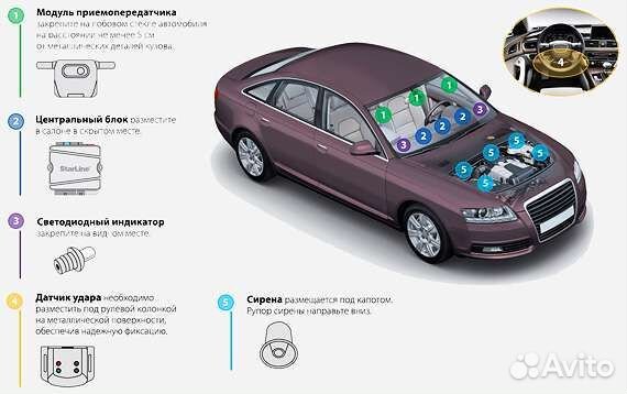 Установка сигнализации на Kia Ceed, цена на установку автозапуска на Киа Сид в Москве