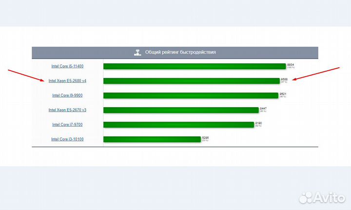 Игровая сборка X99/ 2680V4/ 28 ядер/ 16 GB DDR4