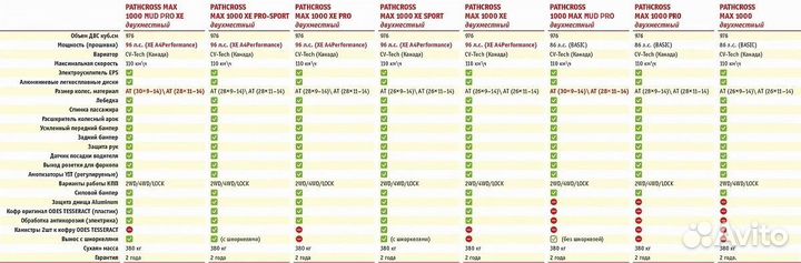 Квадроцикл aodes pathcross MAX 1000 MUD PRO LCD