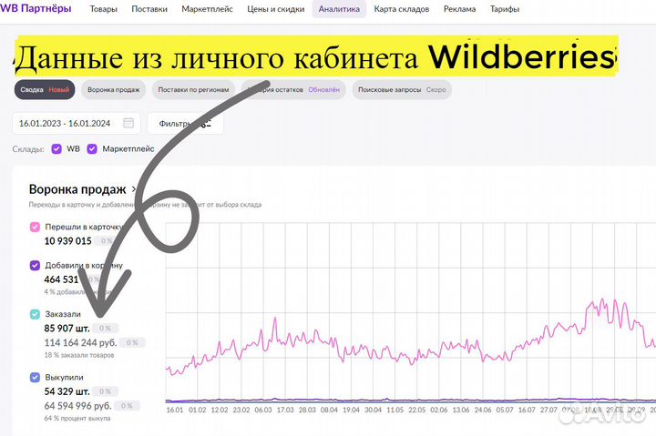 Инвестиции в прибыльный бизнес, 80 годовых