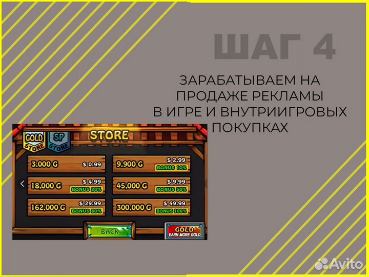 Ищу партнёра в бизнес. От 482 тр/мес