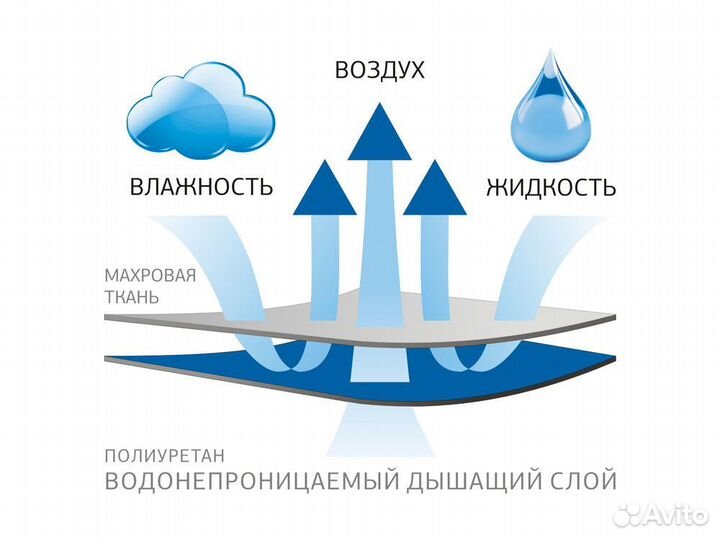 Наволочка непромокаемая Stop Grass на молнии 70х70