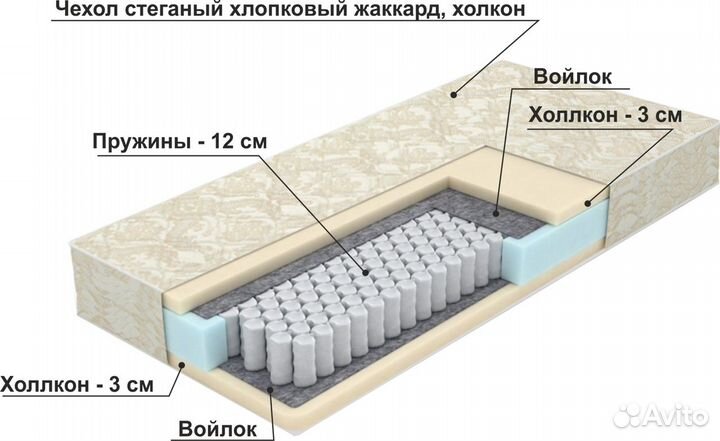 Матрас Топпер корректирующий, Матрас пружинный